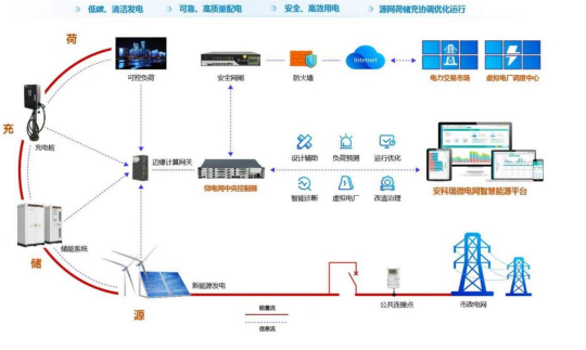 发改委：将强化市场优胜劣汰机制，理顺价格关系