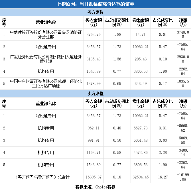 章源钨业：上调1月下半月长单采购报价