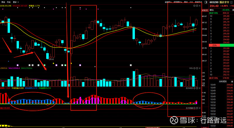 三变科技录得6天5板