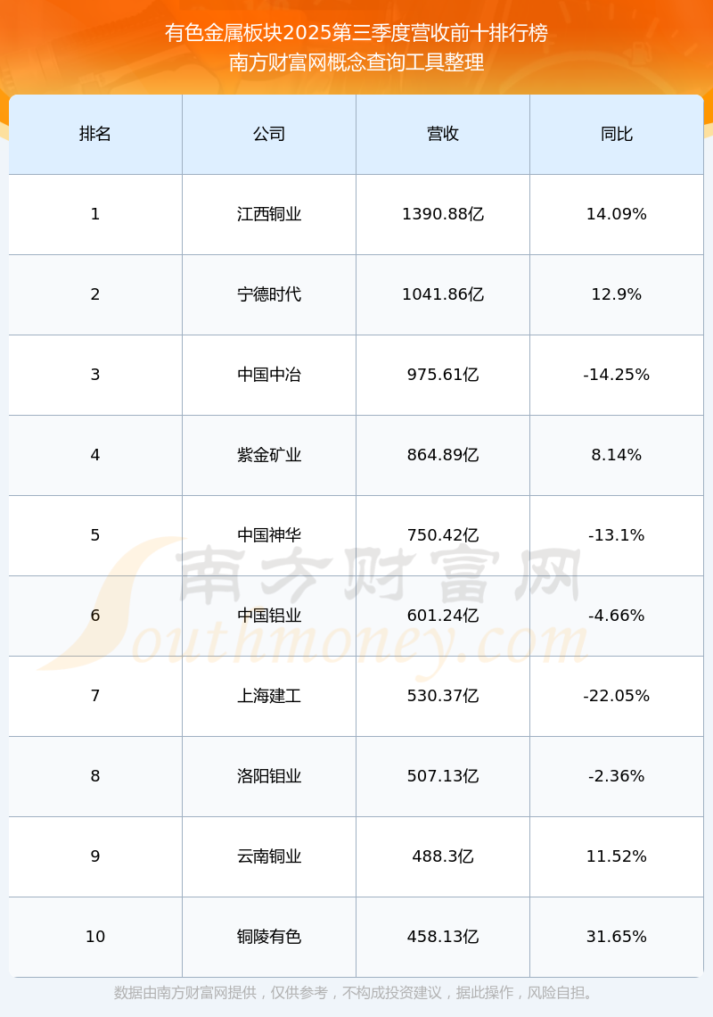 中孚实业：预计2025年净利润同比增加120.27%―141.59%