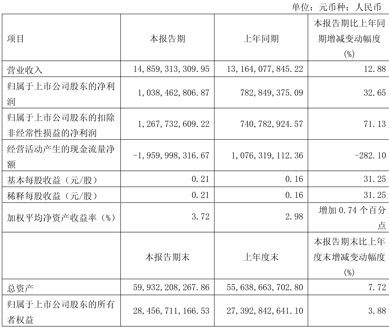 东威科技：预计2025年年度净利润同比增长73.23%―102.10%