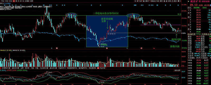 藏格矿业氯化钾产能调减至120万吨 以匹配实际产量