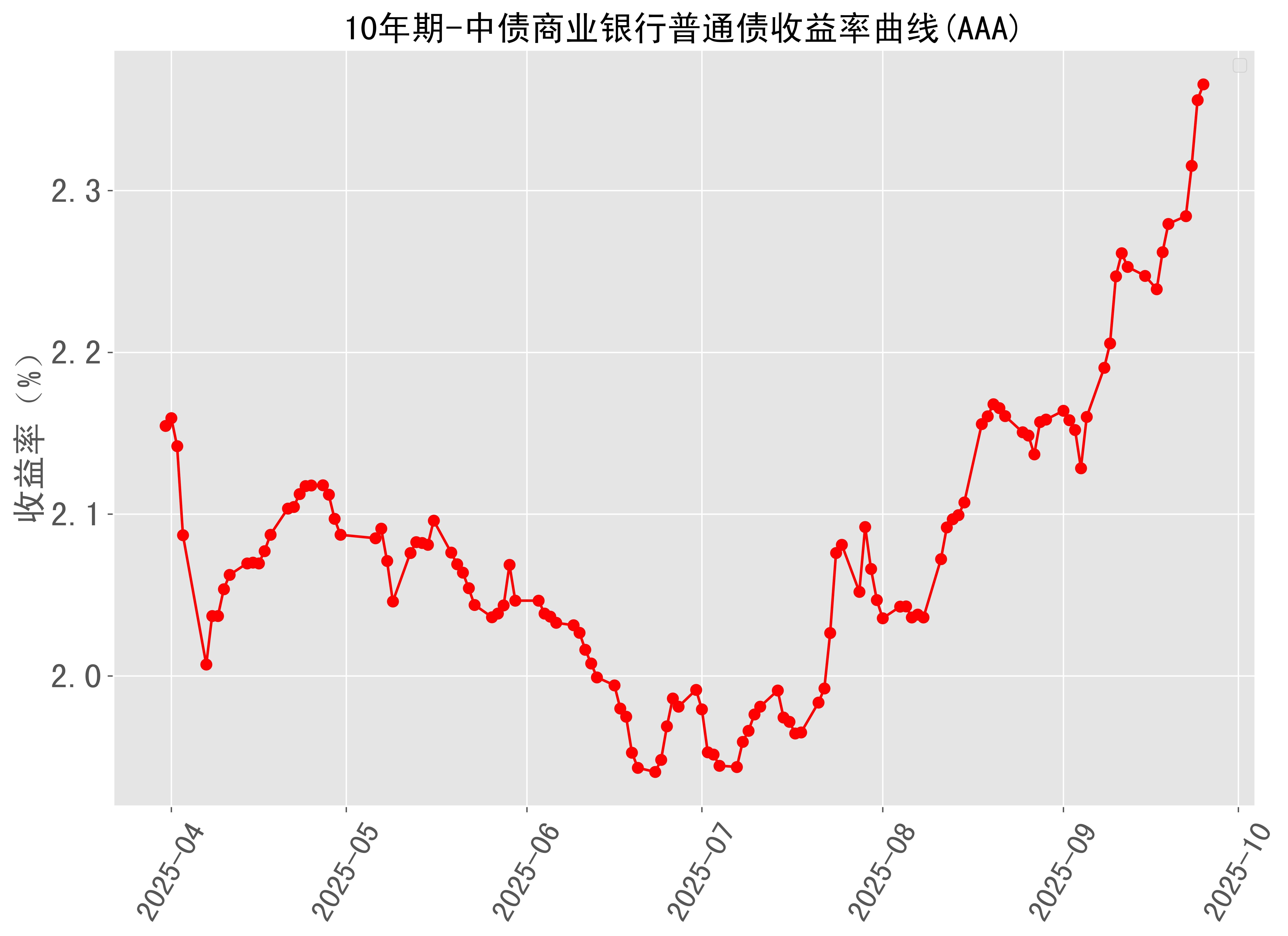 东北证券2025年净利润预计增长69.06%
