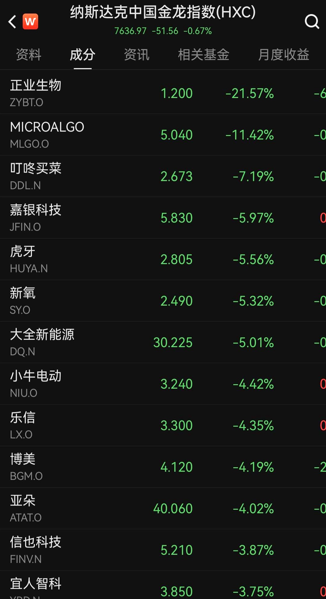 深夜，美股重挫！黄金、白银大涨！