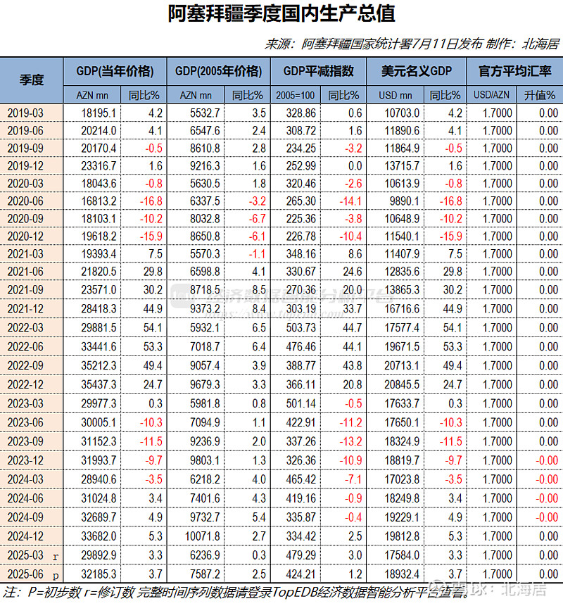 2025年我国数字经济占GDP比重约35％