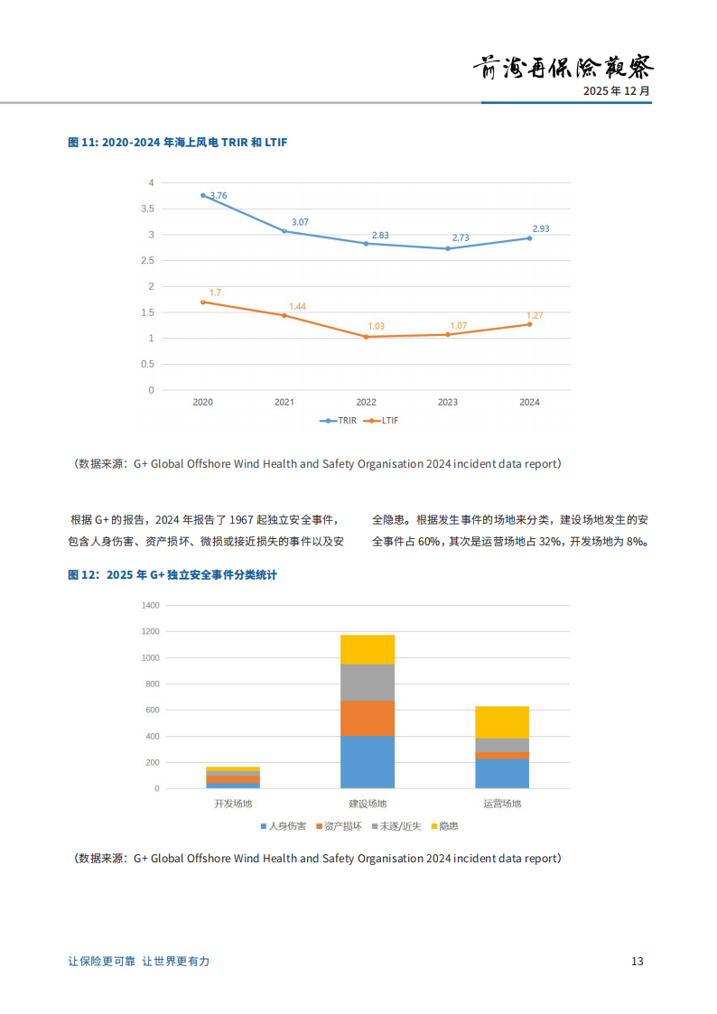 大金重工2025年净利同比预增122%—153% 海外海上风电市场实现快速增长