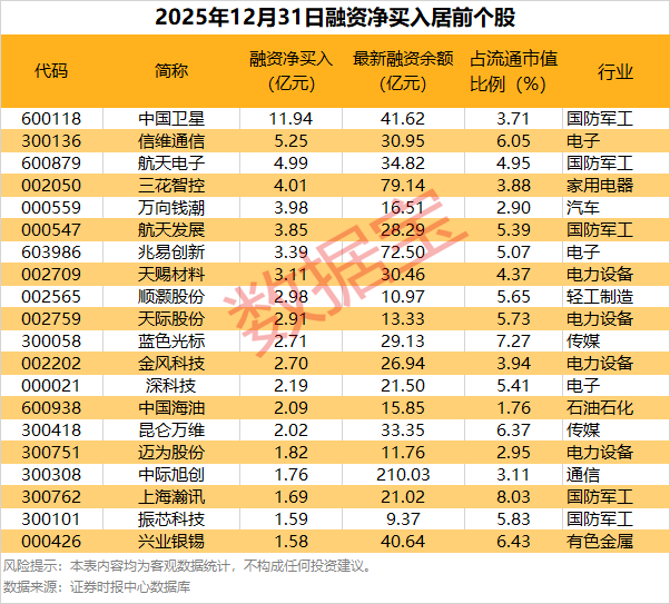 信维通信：商业卫星是公司第二增长曲线的重要业务之一