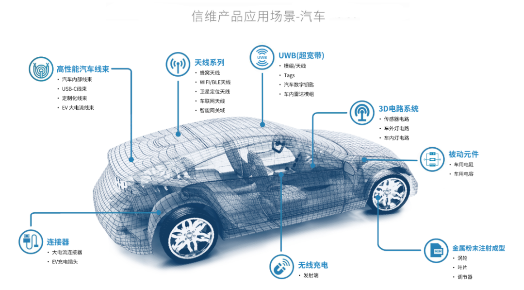 信维通信：商业卫星是公司第二增长曲线的重要业务之一
