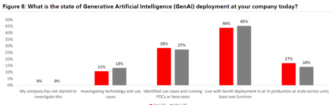 AI基础设施竞赛白热化 多家企业发债需求升温