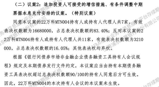 万科11亿元债券展期议案获通过