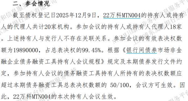 万科11亿元债券展期议案获通过