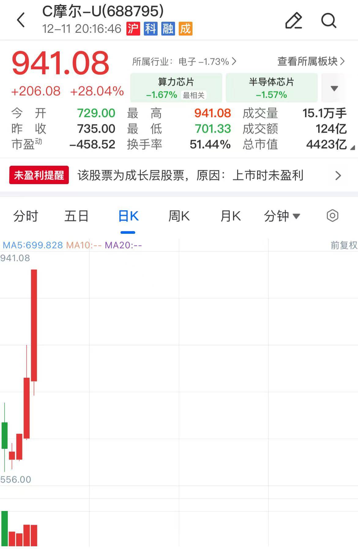 摩尔线程,上市后首份业绩预告出炉