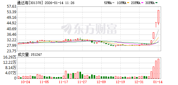 *ST立方连收3个涨停板