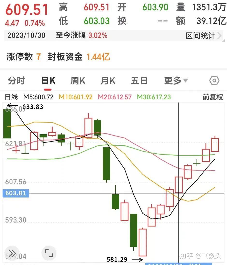 ST八菱录得4天3板