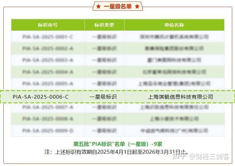 奇富科技折价处置74亿不良背后:资产质量、业绩双承压,合规投诉缠身