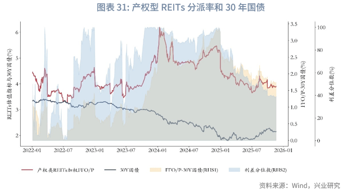 债市早参1月23日|潘功胜：逐步发挥国债买卖在流动性管理中的作用；REITs最新季报密集披露，超7成项目净利润为正
