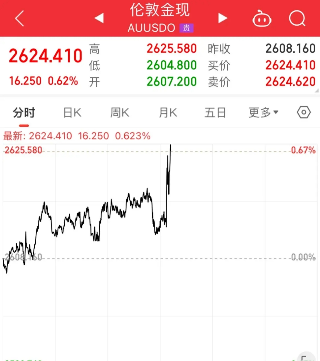 美国11月PCE通胀基本符合预期 美联储下周料维持利率不变