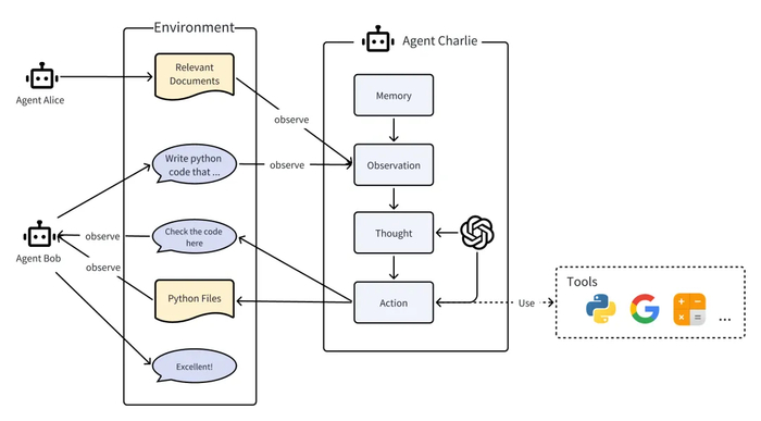 “多智能体”上岗元年将至
