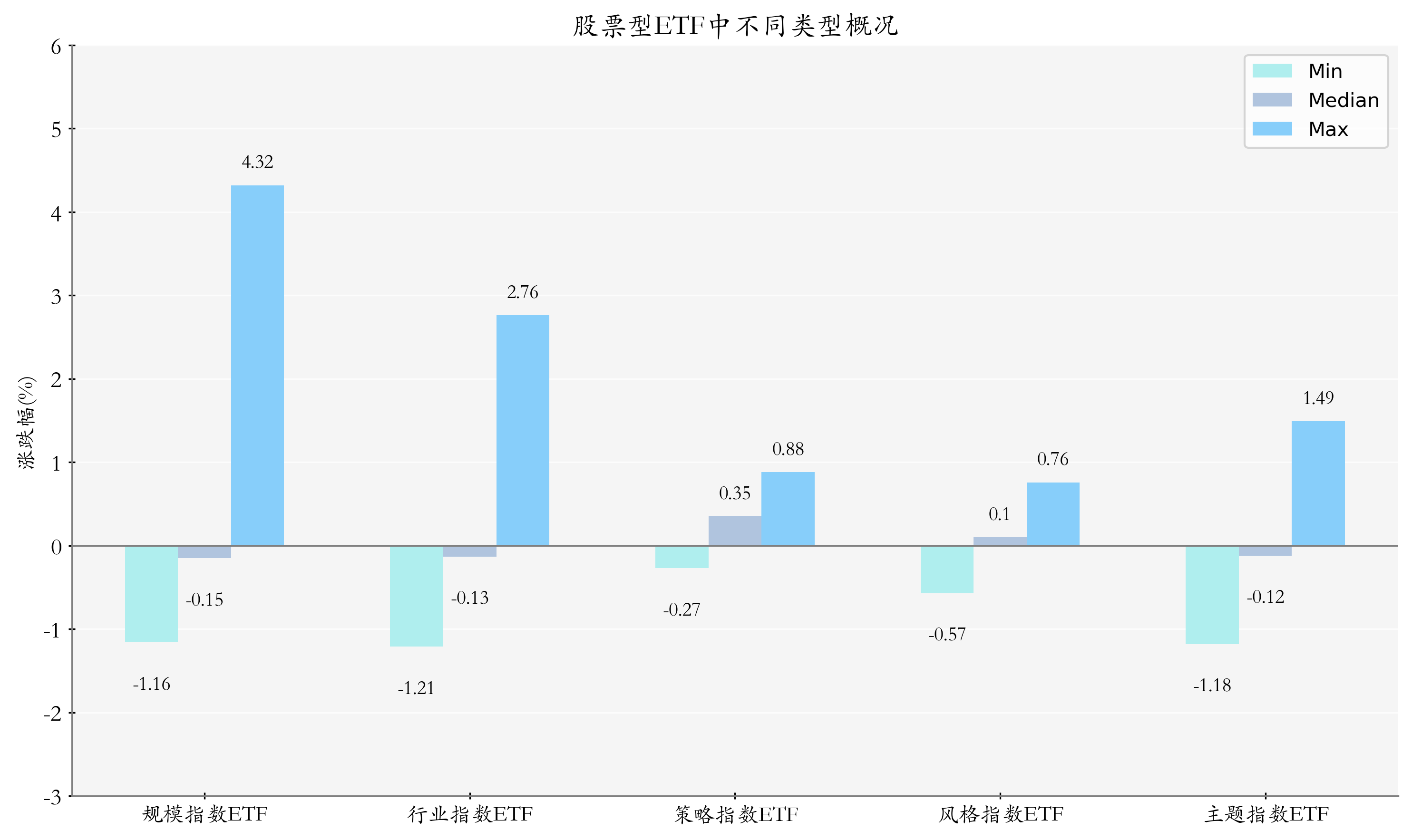 基金新建仓股票曝光 12股获高比例持有