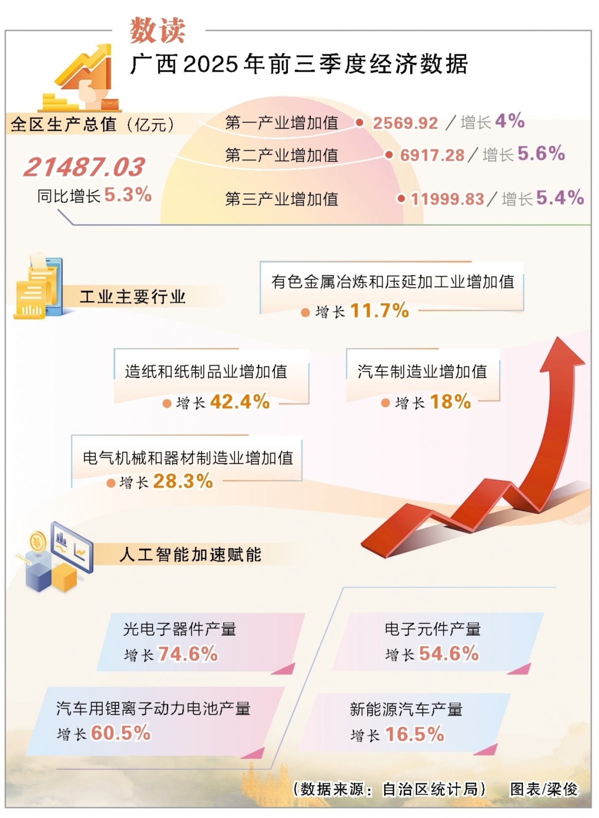 肯2025年三季度经济增长4.9%