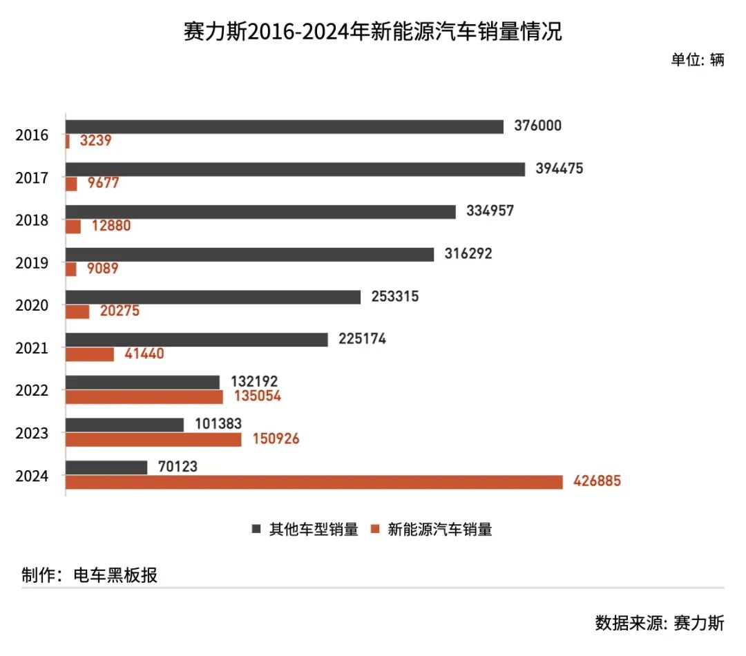 五矿新能：2025年预盈2.1亿元―2.5亿元 同比扭亏