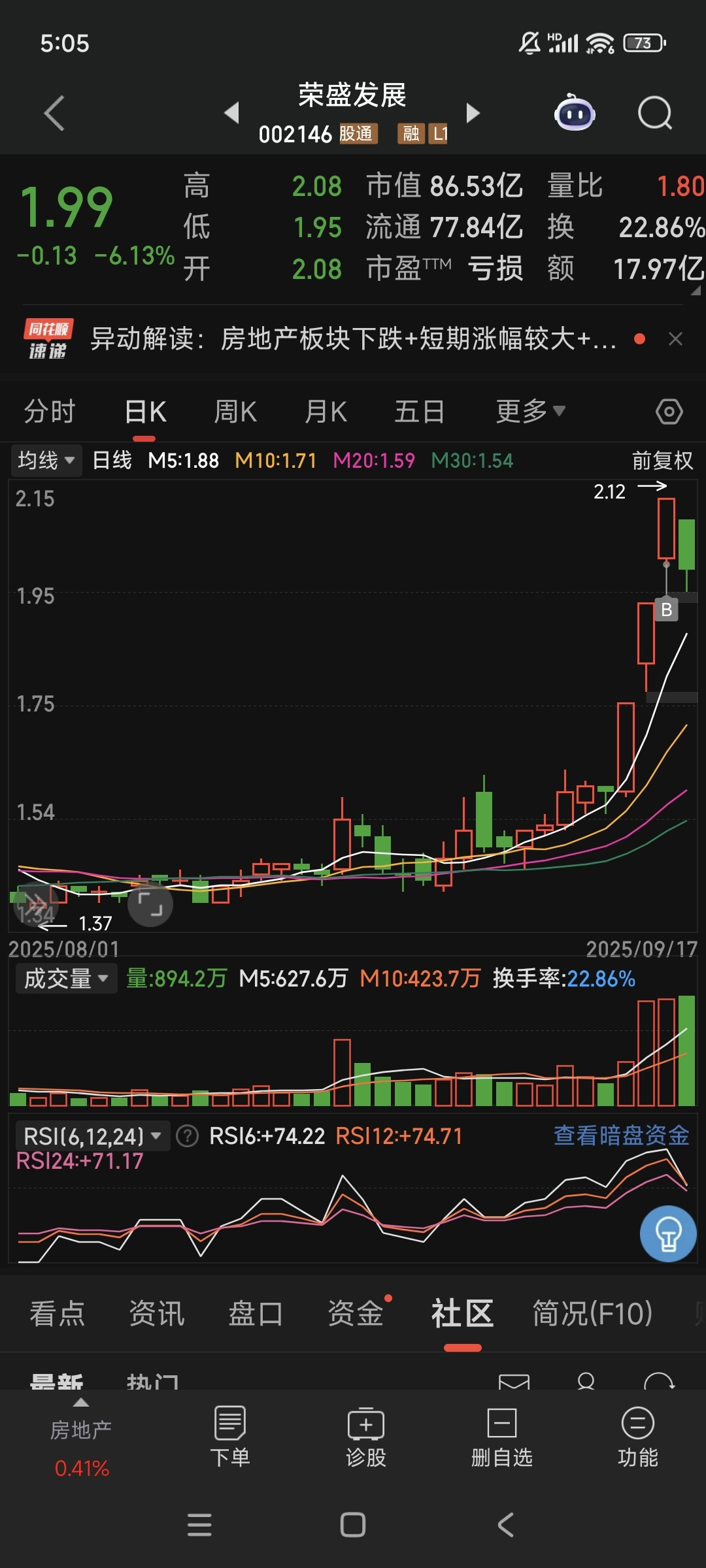 今晚，监管出手！18连板大牛股，部分投资者被暂停交易！多只热门股，突发公告！