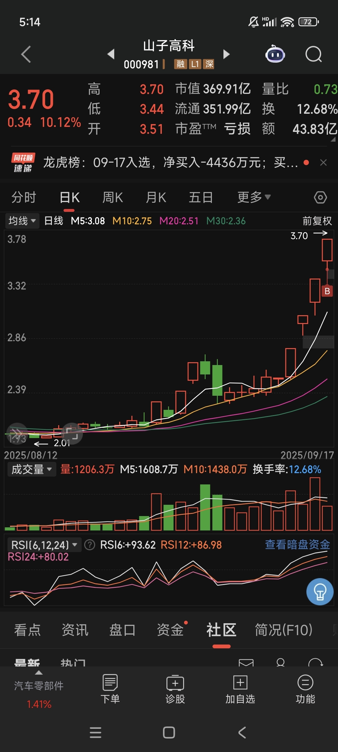 300391，将退市！4连20%涨停！下周一停牌