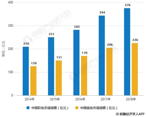 ITD认为该地区以及南亚具有巨大的发展潜力