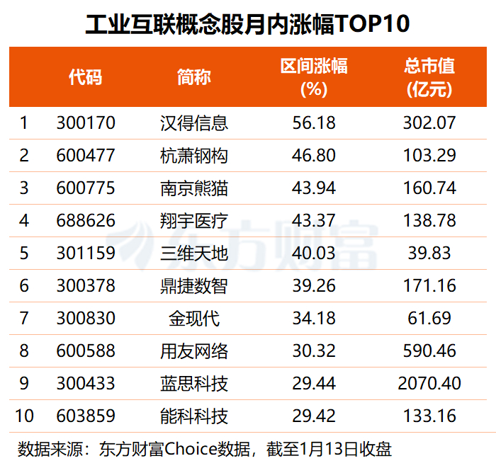 业绩预增+热门赛道概念股，机构最关注！