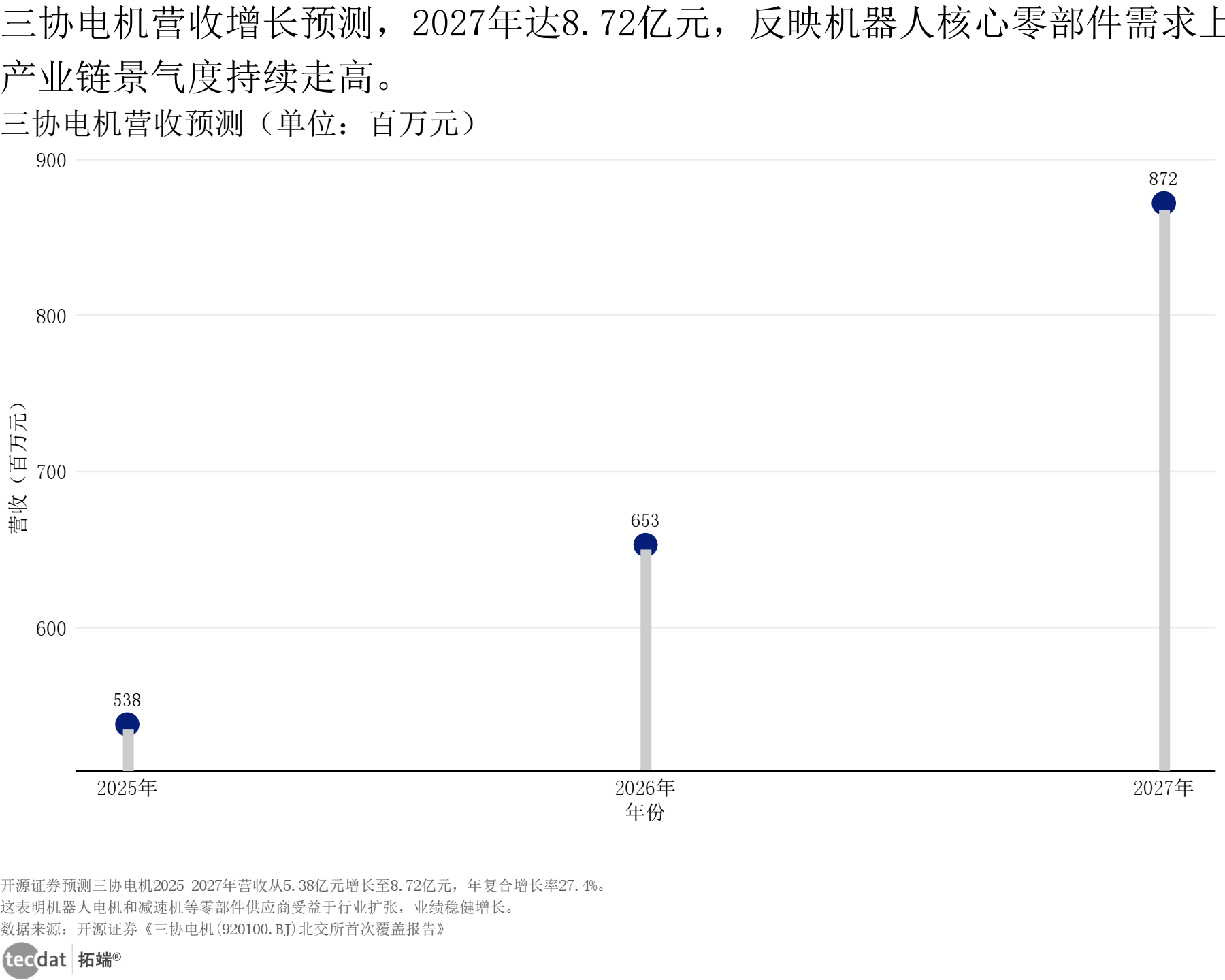福达股份：2025年净利润同比预增67.31%到78.11%