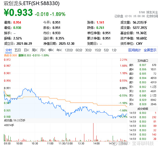 大富科技“双线”求生：拟申请注册发行3亿科创公司债券，2.06亿剥离亏损资产