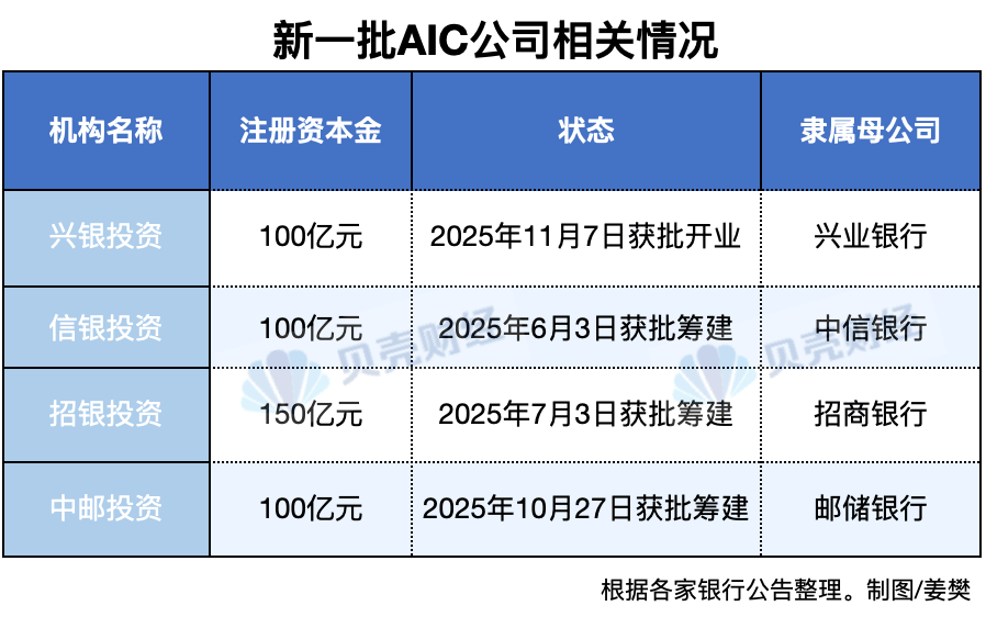 激活金融资本积极性 “债贷联动”模式走热