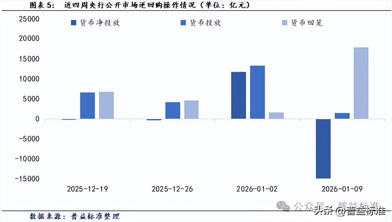 5%， 圆满收官！全球避险潮起，债市涨势逐渐明朗 | 债市周报