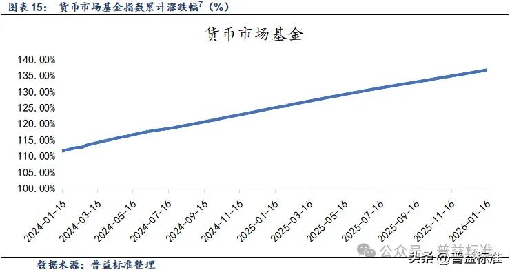 债市早参1月26日|公募基金业绩比较基准指引七大细节受关注；本周央行公开市场将有近1.2万亿元逆回购到期