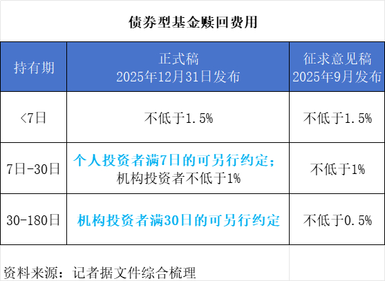债市早参1月26日|公募基金业绩比较基准指引七大细节受关注；本周央行公开市场将有近1.2万亿元逆回购到期