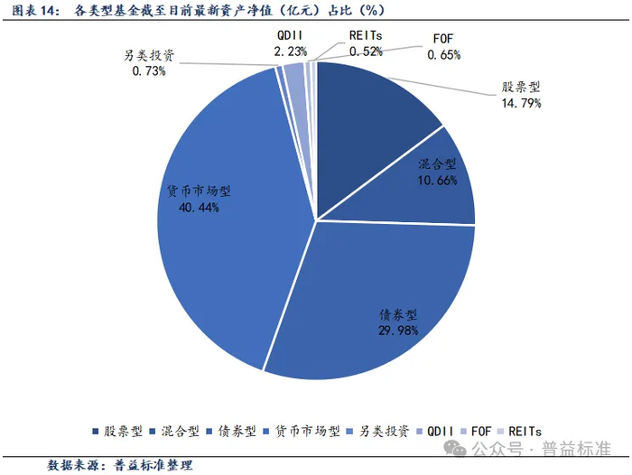债市早参1月26日|公募基金业绩比较基准指引七大细节受关注；本周央行公开市场将有近1.2万亿元逆回购到期