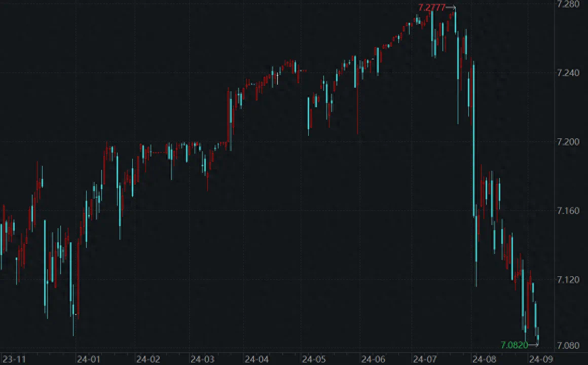 十五年来首次?美日或将协同干预汇市 日元汇率升至两个月新高