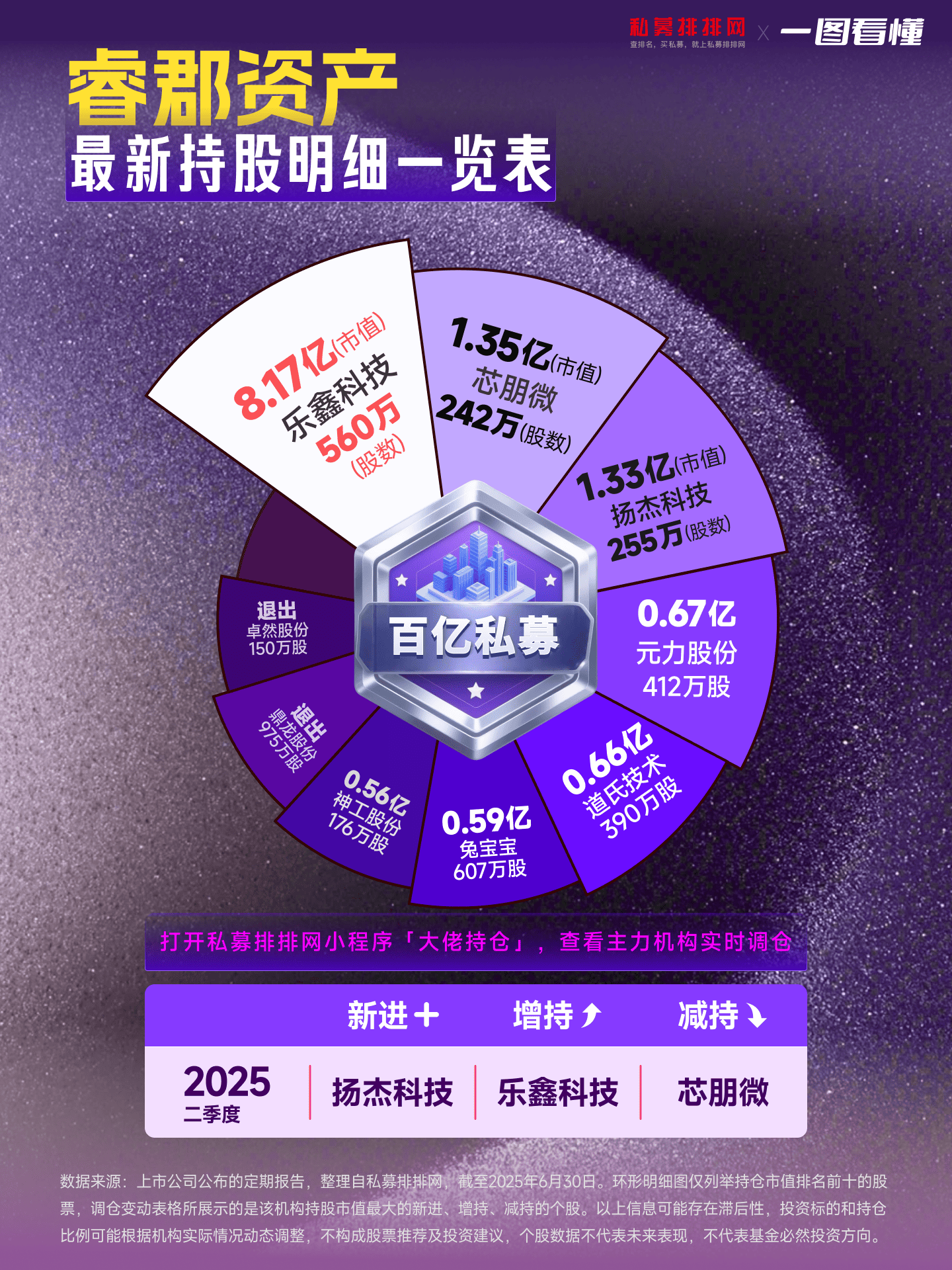 17只子基金入选！上海三大先导产业母基金再出手