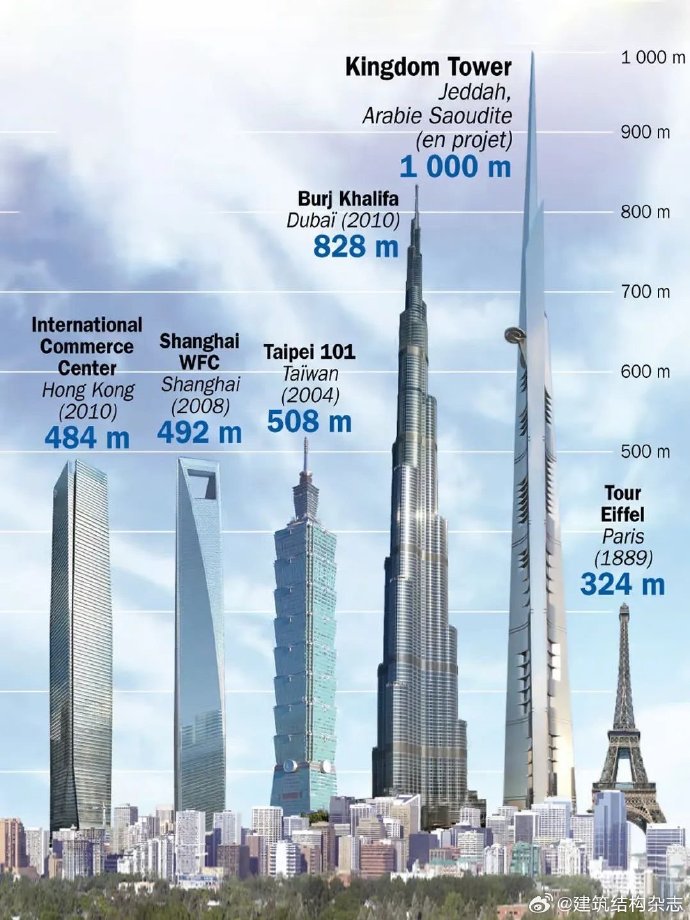 吉达地铁建设项目重启