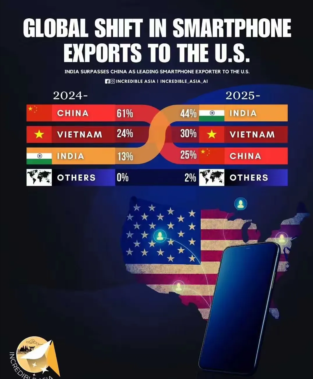 世行上调全球经济增长预期至2.6%，但不同国家间增长差异显著