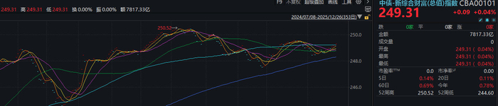2026年一季度债市配置窗口已至