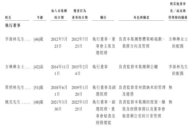 奥科达医药递表港交所 招商证券国际、建银国际为联席保荐人
