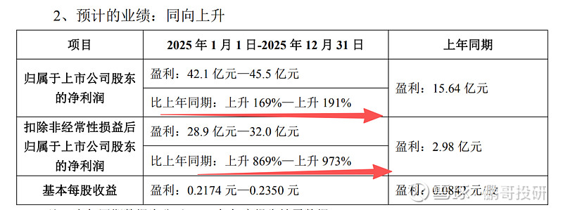 富士莱下跌5.00% 预计2025年净利润暴增