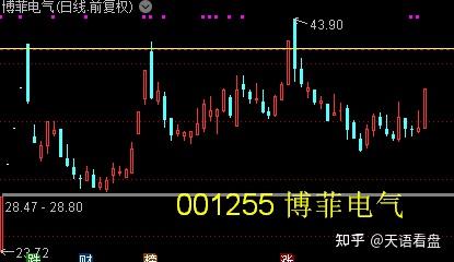 久其软件录得5天3板