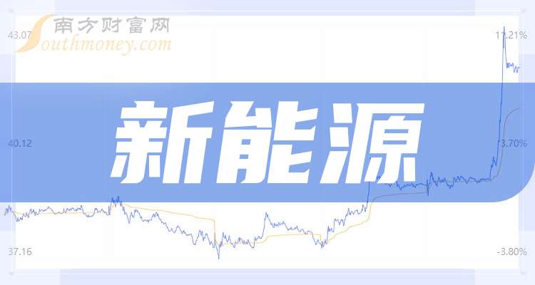 厦钨新能：2025年净利润7.55亿元，同比增长41.83%