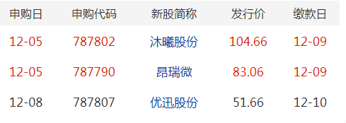 科创债迈入股债联动新阶段 首批可转债发行受追捧