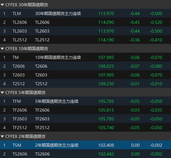 国内期货夜盘收盘 主力合约多数下跌