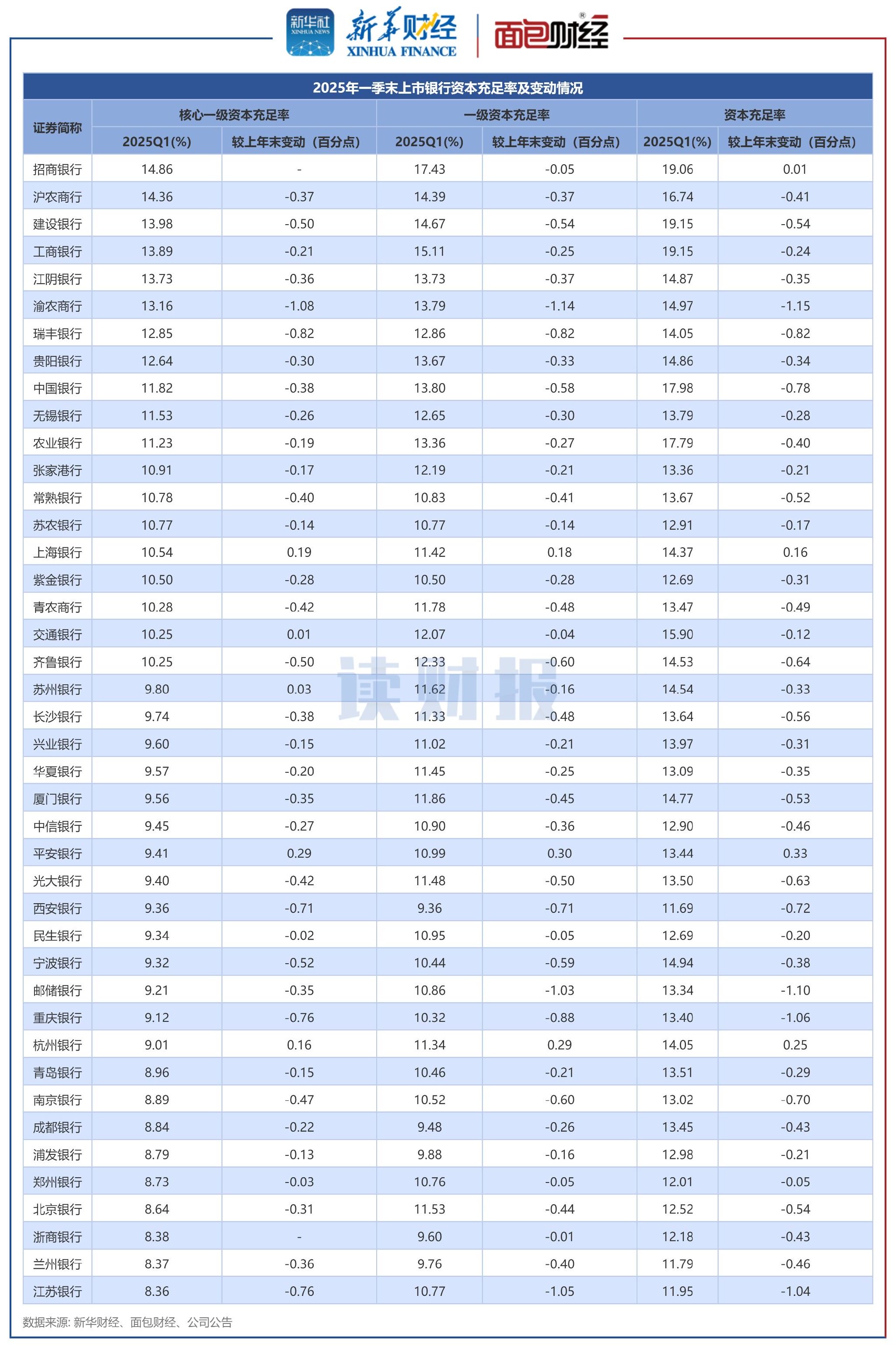 3家券商发布2025年业绩快报
