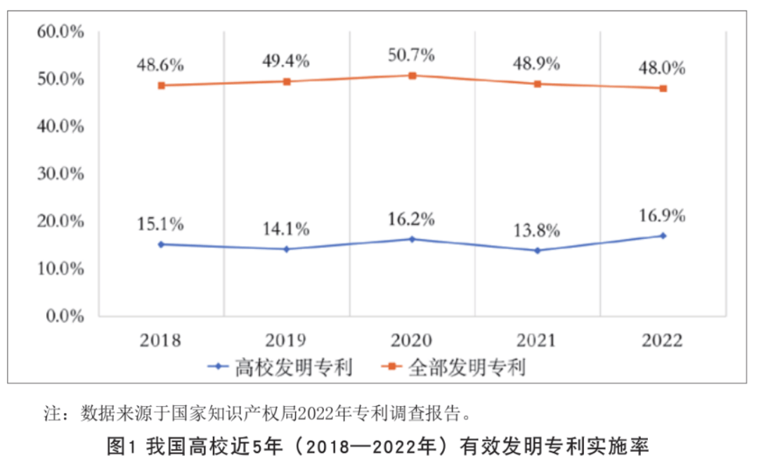 我国科技成果转化力度持续提升