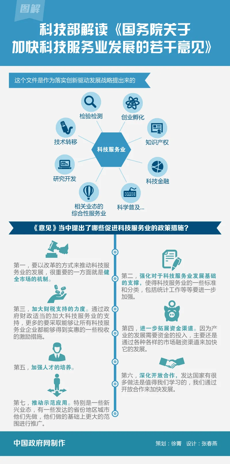 我国科技成果转化力度持续提升